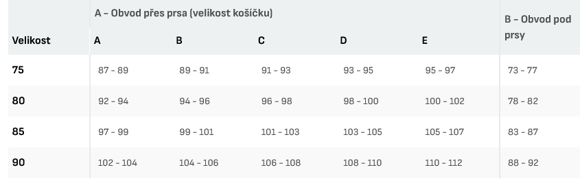 Měření velikosti košíčku podprsenky